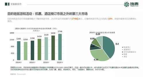 2018中國文旅大消費(fèi)產(chǎn)業(yè)投資發(fā)展報告 文娛科技領(lǐng)域最活躍